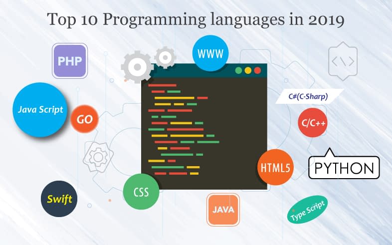 Top 10 programming languages in 2019 | CodeHeaven
